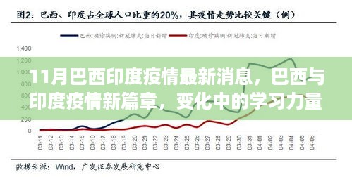 巴西与印度疫情最新动态，学习力与创新自信塑造未来希望篇章