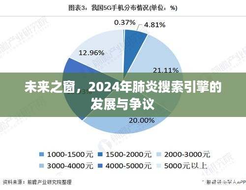 未来之窗，2024年肺炎搜索引擎的发展与争议