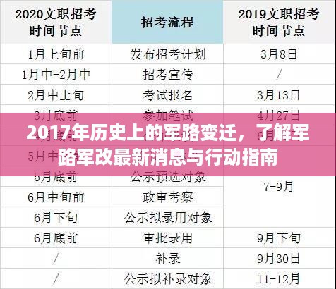 2017年军路变迁回顾，军改最新消息与行动指南