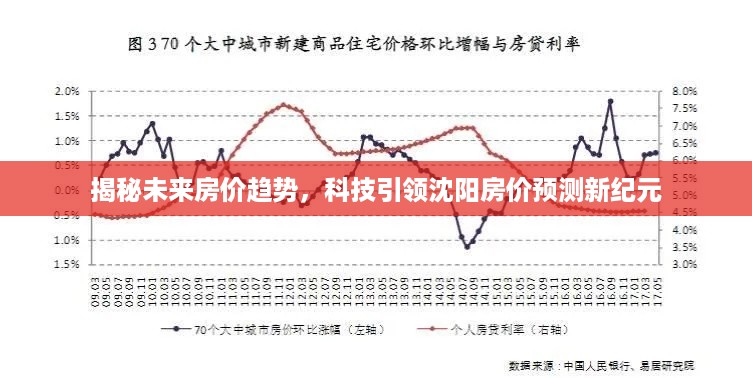 科技引领下的沈阳房价趋势预测，揭秘未来走向新纪元