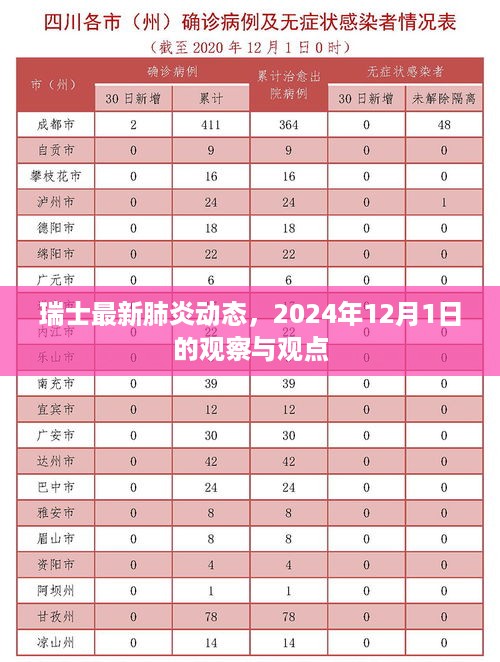 瑞士最新肺炎动态观察，2024年12月1日的视角与观点