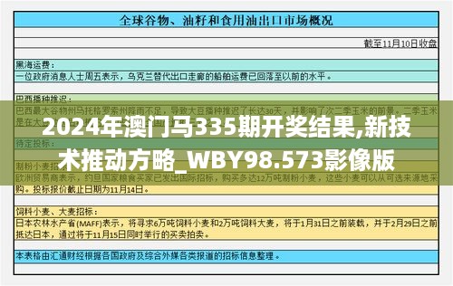 2024年澳门马335期开奖结果,新技术推动方略_WBY98.573影像版