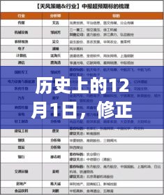 修正药业上市最新进展报道，历史性的12月1日里程碑