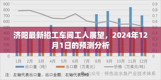 济阳未来招工趋势，车间工人展望及预测分析（2024年12月1日）