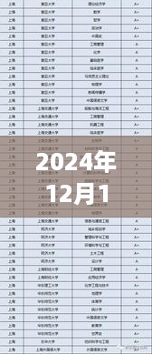 2024年12月1日 第14页