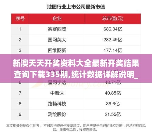 新澳天天开奖资料大全最新开奖结果查询下载335期,统计数据详解说明_KDM76.975户外版