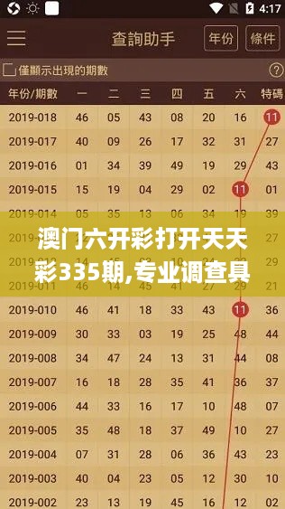 澳门六开彩打开天天彩335期,专业调查具体解析_TXZ47.112复刻版