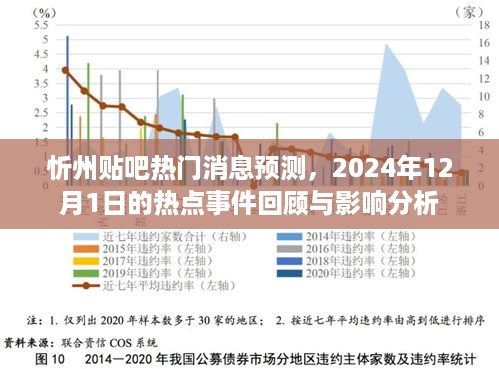 忻州贴吧热点预测与事件回顾，2024年年终热点事件分析