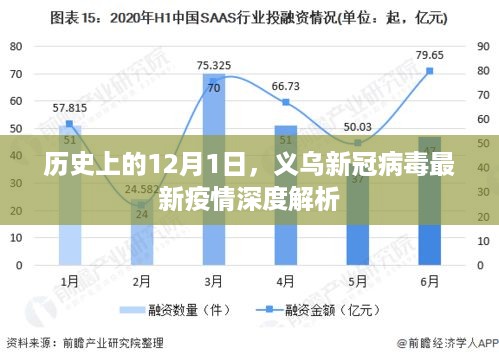 义乌新冠病毒最新疫情深度解析，历史视角的12月1日观察