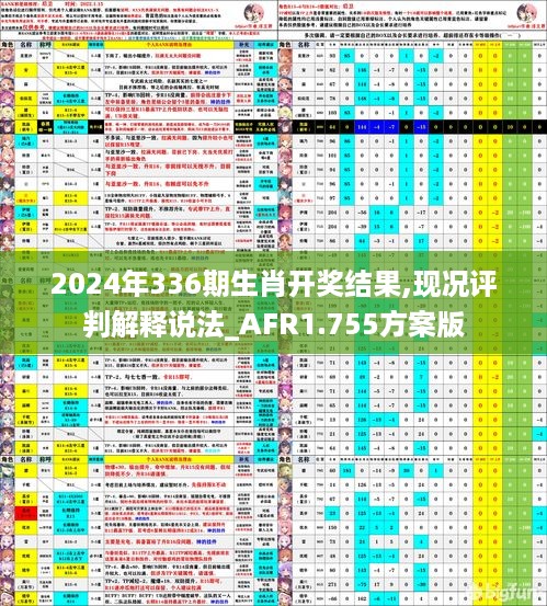 2024年336期生肖开奖结果,现况评判解释说法_AFR1.755方案版