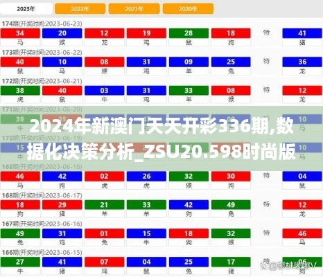 2024年新澳门天天开彩336期,数据化决策分析_ZSU20.598时尚版