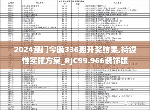 2024澳门今晚336期开奖结果,持续性实施方案_RJC99.966装饰版