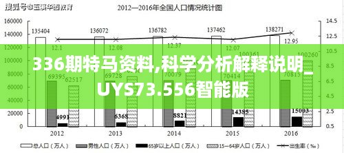 336期特马资料,科学分析解释说明_UYS73.556智能版