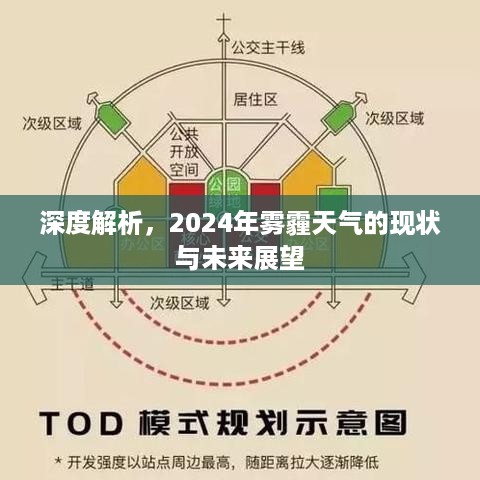 深度解析，2024年雾霾天气的现状与挑战及未来展望