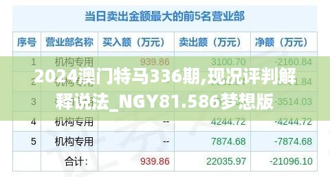 2024澳门特马336期,现况评判解释说法_NGY81.586梦想版