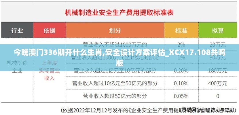 今晚澳门336期开什么生肖,安全设计方案评估_XCX17.108共鸣版