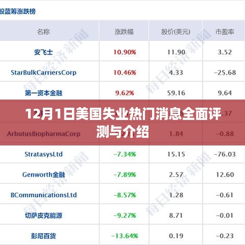 美国失业热门消息全面解读与评测（12月1日）