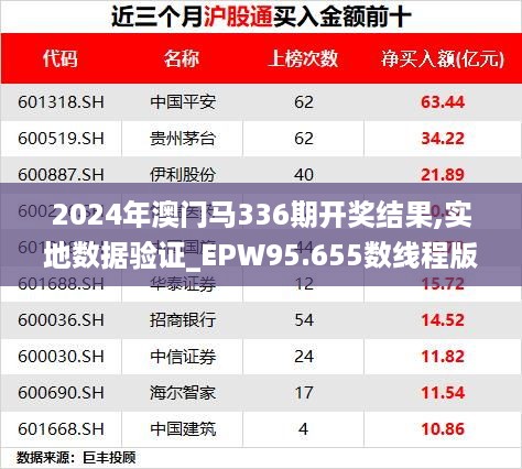 2024年澳门马336期开奖结果,实地数据验证_EPW95.655数线程版