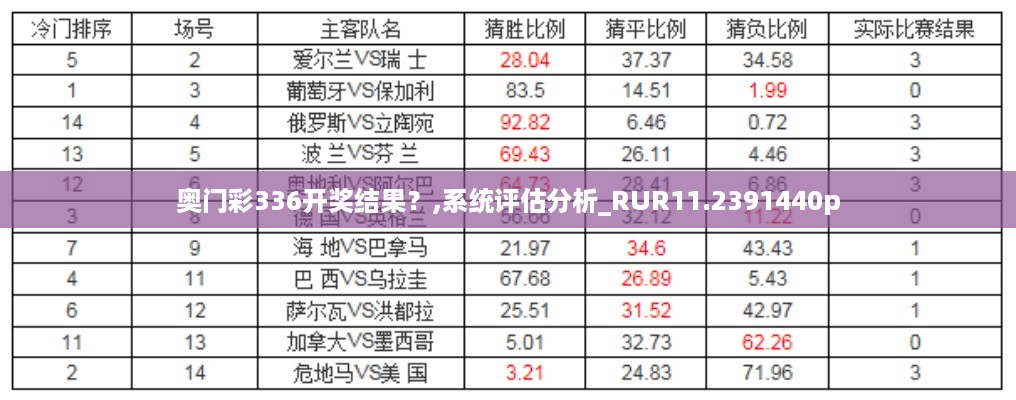 奥门彩336开奖结果？,系统评估分析_RUR11.2391440p