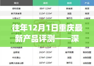 往年12月重庆新产品评测，特性、体验、竞争态势与目标用户解析