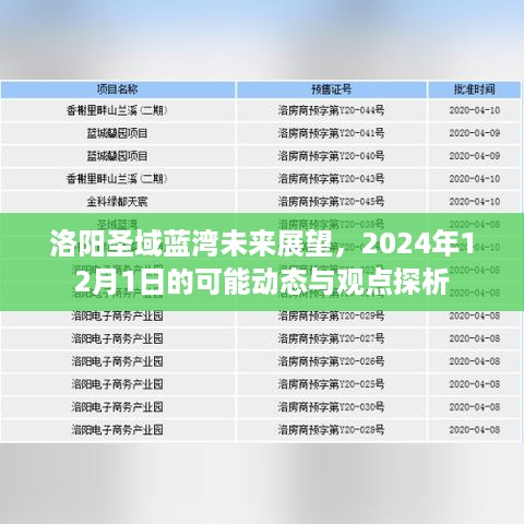 洛阳圣域蓝湾未来展望，2024年展望与观点探析