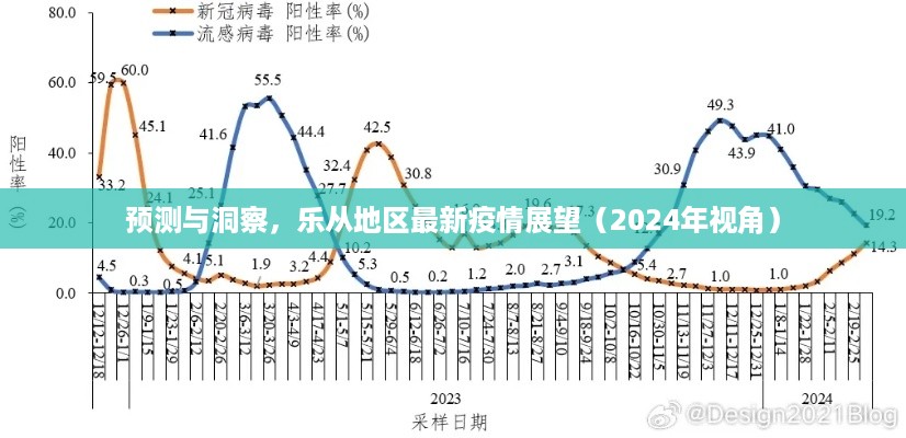 乐从地区疫情展望，预测与洞察，揭示未来趋势（2024年视角）