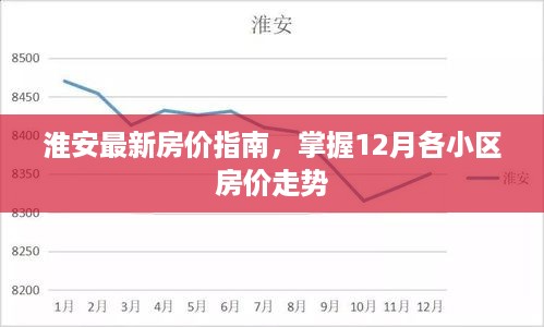 淮安最新房价走势，掌握12月各小区房价指南