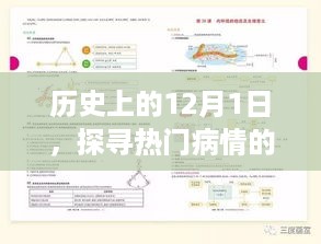 探寻历史热门病情，12月1日的发展轨迹