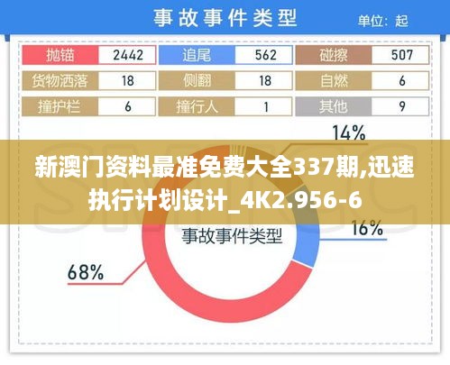 新澳门资料最准免费大全337期,迅速执行计划设计_4K2.956-6