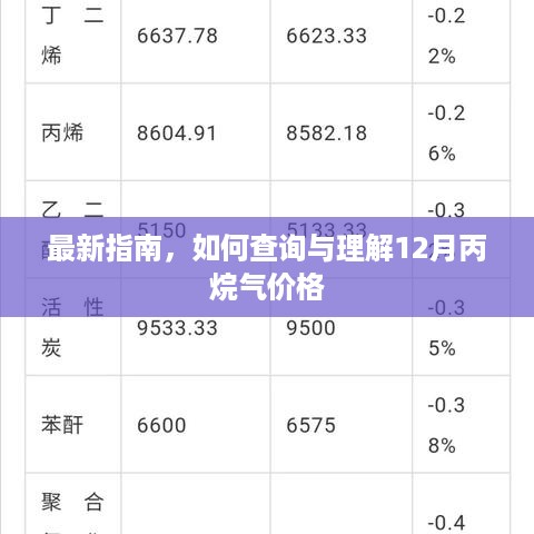 最新指南，查询与理解丙烷气价格走势分析（以十二月为例）