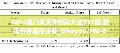 2004澳门天天开好彩大全337期,数据分析驱动决策_iShop90.706-8