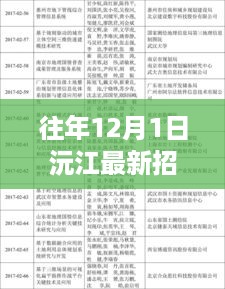 沅江最新招聘信息网概览及分析（往年12月1日版）