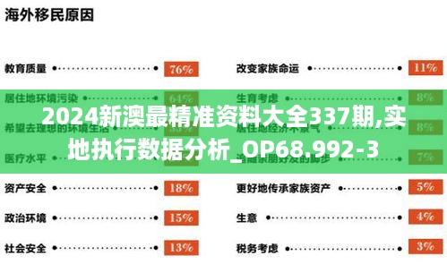 2024新澳最精准资料大全337期,实地执行数据分析_OP68.992-3