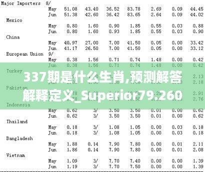 337期是什么生肖,预测解答解释定义_Superior79.260-5