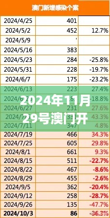 2024年11月29号澳门开特马第337期,定性解析说明_C版59.957-8