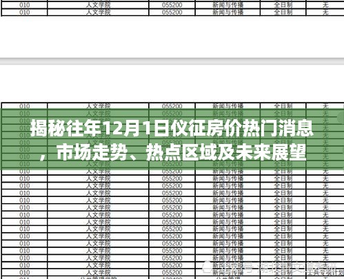 揭秘，仪征房价历年走势、热点区域及未来展望——历年12月1日市场深度解析