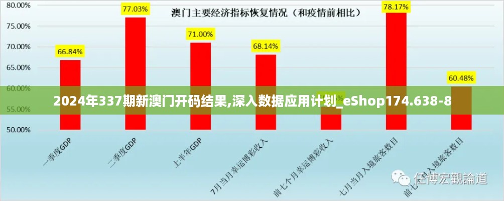 2024年337期新澳门开码结果,深入数据应用计划_eShop174.638-8