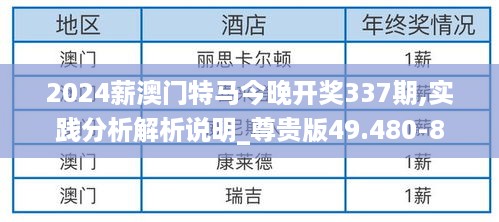 2024薪澳门特马今晚开奖337期,实践分析解析说明_尊贵版49.480-8