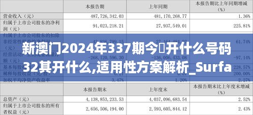 新澳门2024年337期今睌开什么号码32其开什么,适用性方案解析_Surface25.307-3