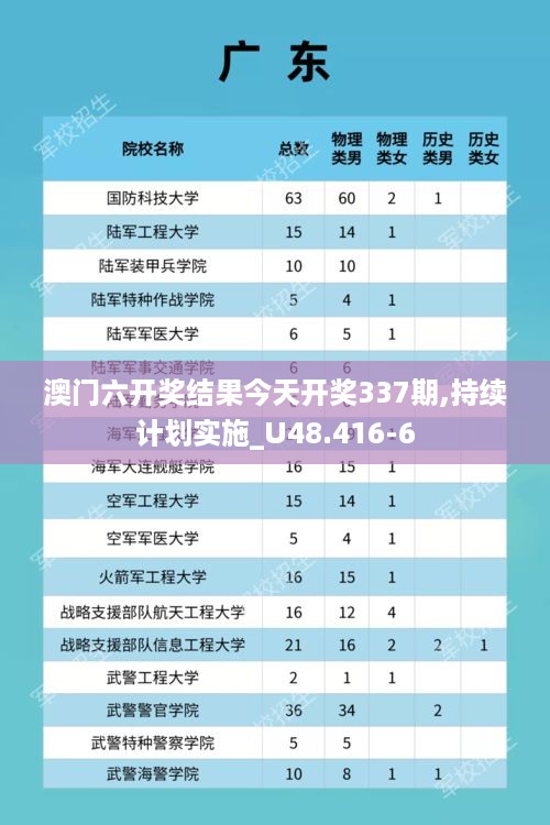 澳门六开奖结果今天开奖337期,持续计划实施_U48.416-6