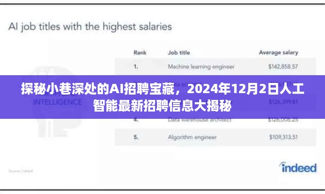 探秘小巷深处的AI招聘宝藏，最新人工智能招聘信息抢先揭秘（2024年12月）