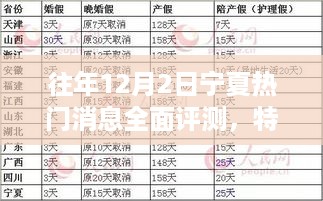 往年12月2日宁夏热门消息全面解析，特性、体验、对比与用户群体深度分析