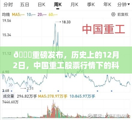 🚀重磅揭秘，中国重工科技巨擘的12月2日股票行情与智能重工产品之旅体验🚀