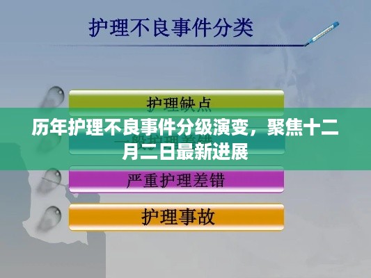 护理不良事件分级演变概览，最新进展聚焦十二月二日