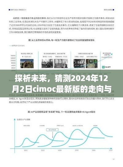 解析未来趋势，CIMOC最新版走向预测及其影响展望（2024年12月2日）