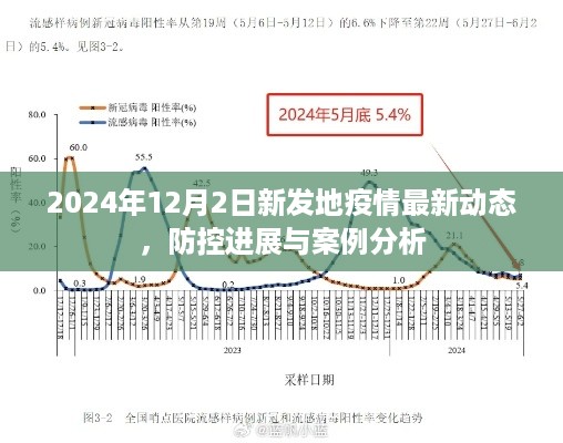 2024年新发地疫情最新动态及防控进展深度解析与案例分析