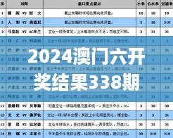 2024澳门六开奖结果338期,最新核心解答落实_移动版166.563-7