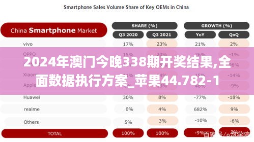 2024年澳门今晚338期开奖结果,全面数据执行方案_苹果44.782-1