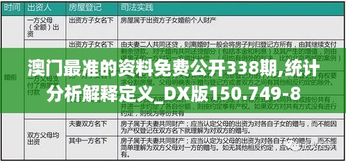 澳门最准的资料免费公开338期,统计分析解释定义_DX版150.749-8