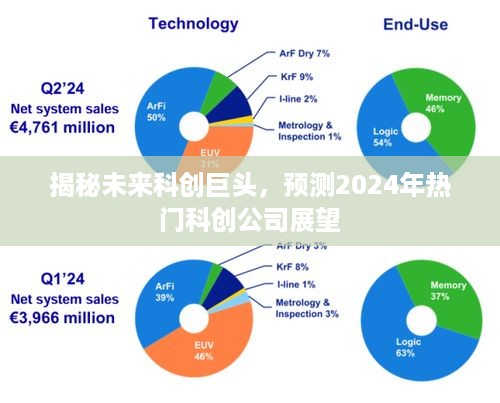 揭秘未来科创巨头，展望2024年热门科创公司大放异彩之路